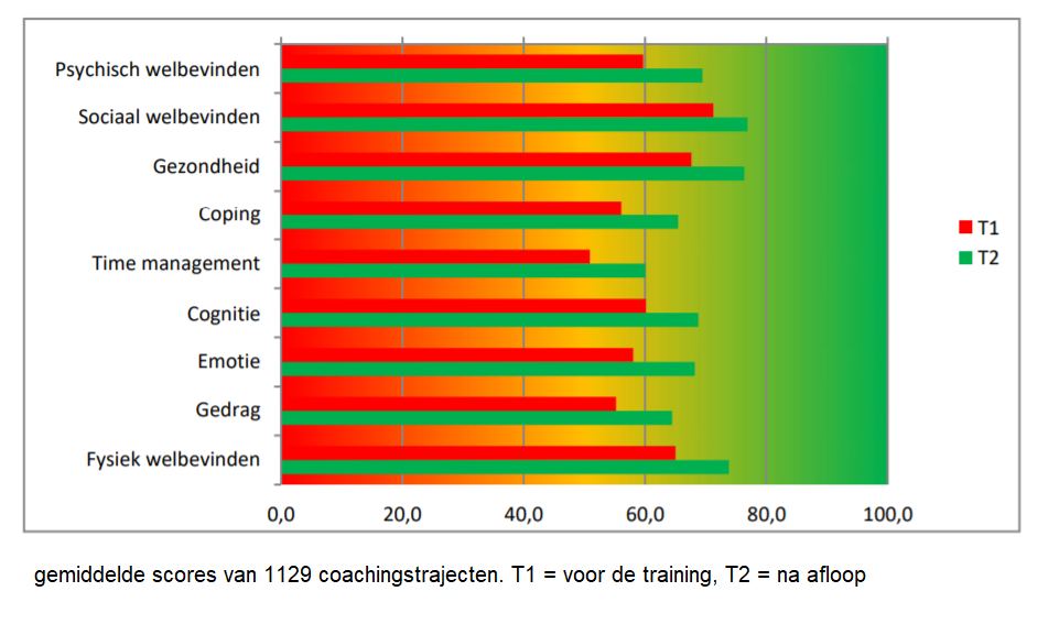 tabel met evaluatiegegevens 2018